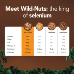 Amazonian Wild-Nuts - Image 4